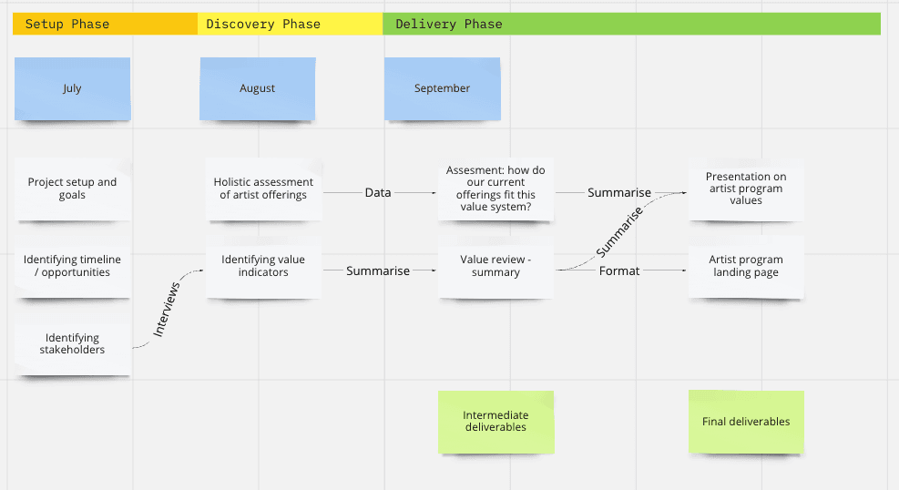 Product design project management (Rowe, 2019) Product design project management