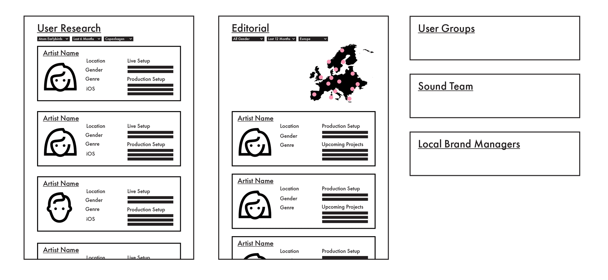 Ideal future scenarios (Rowe, 2019) Ideal futures